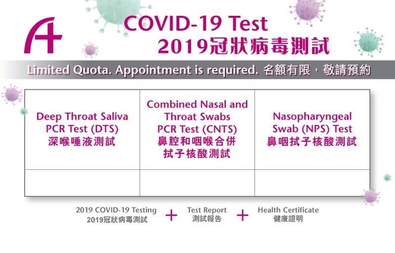 Covid 19 test milestone without price